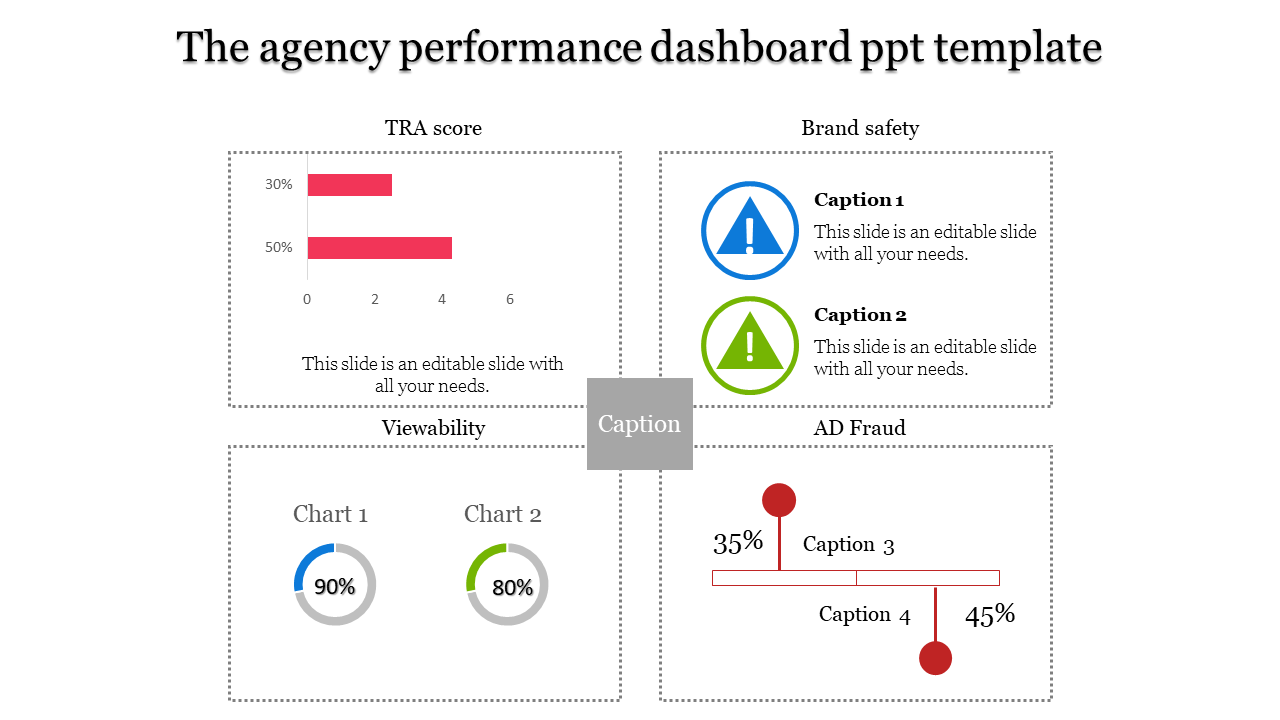 dashboard ppt template-The agency performance dashboard ppt template